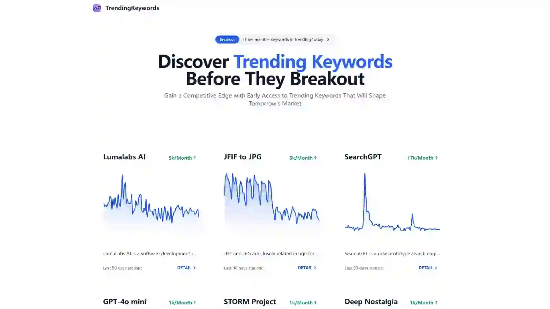 Trending Keywords